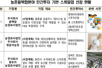 정부ㆍ민간투자로 농촌 유니콘기업 육성, 귤메달 등 5곳 선정
