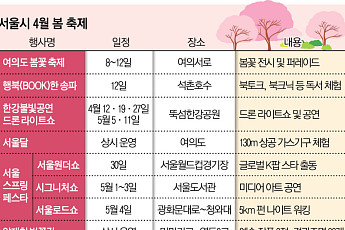 봄꽃 날리는 서울...발길 닿는 곳마다 ‘축제’