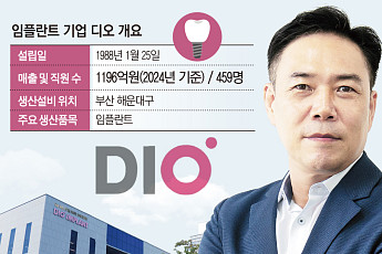 김종원 디오 대표 “성장 준비 완료…매출 50%↑ 자신”