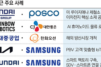 ‘협력+경쟁’ 시대…산업 생태계 新 생존 키워드 [2025 ‘코피티션’ 上]