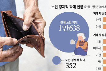 간병인부터 자녀까지…몰래 돈 빼내고 집 팔아먹기도 [시니어 지갑이 위험하다上 ]