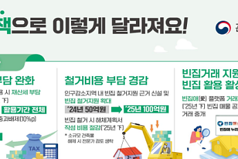 “정비 세부담 완화·정보 통합 제공”…범정부 빈집 관리 종합계획 발표