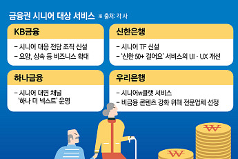 금융 넘어 '라이프케어' 서비스 확대…'시니어 특화' 경쟁 치열 [그레이트 시니어 上]