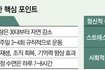 저속노화, 식단 하나로 OK?…더 중요한 ‘이것’ [지금은 저속노화 시대②]