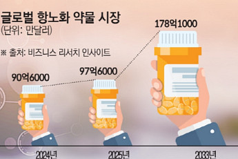 오픈AI도 찜한 ‘이것’…25兆 시장 열린다 [돈이 되는 항노화①]