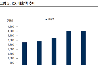 KB증권 