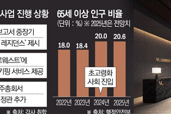 식사·주거 컨디션, 특급호텔 서비스 그대로...“골드 시니어 모셔라”[호텔 新먹거리 시니어 레지던스]