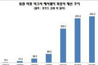 [재테크] 아하! 워런 버핏… 투자 대가는 어떻게 탄생하는가