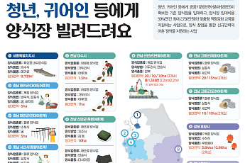 청년 귀어인에 양식장 빌려줍니다⋯내달 2일까지 모집