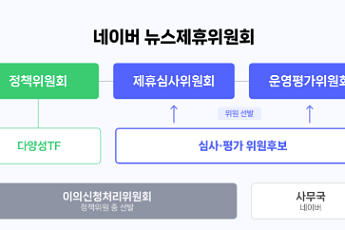 네이버, 전문성·공정성 높인 '뉴스제휴위원회' 6월 출범