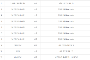 제1173회 로또당첨번호조회 ‘1등 24명 당첨’…당첨지역 ‘서울 4곳ㆍ경기 3곳ㆍ대구 3곳 등’