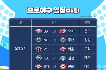 '고산병' 한화 이글스, '2위' 롯데 자이언츠 다시 밀어낼까 [프로야구 25일 경기 일정]