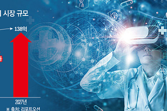 시장 커져도 제도 개선 제자리…갈길먼 K디지털치료기기