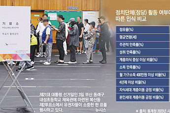 민심은 ‘절망’, 당심은 ‘희망’…정책은 당심대로?