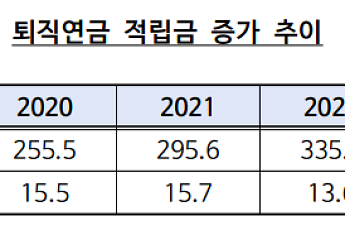 퇴직연금 400조 원 첫 돌파…'저축'서 '투자'로 패러다임 전환