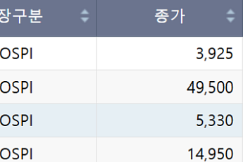 [급등락주 짚어보기] 이재명 정부 원화 스테이블코인 도입 기대감…카카오페이 上