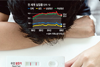 [글로벌 청년실업] 세계 청년들의 좌절…일자리가 없다