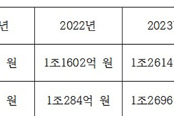 [단독] 상반기 공연시장 매출액 7000억 넘겼다⋯영화 크게 앞질러