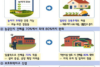 일반인도 농림지역에 1000㎡ 미만 단독주택 건축 허용