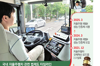 규제가 막아선 자율주행차…‘무인 로보택시’ 아직 먼 길 [新 메가 샌드박스②]