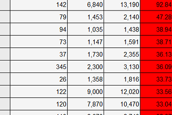 [베스트&워스트] 유틸렉스, 간세포암 치료제 1상 발표 기대감에 47%↑