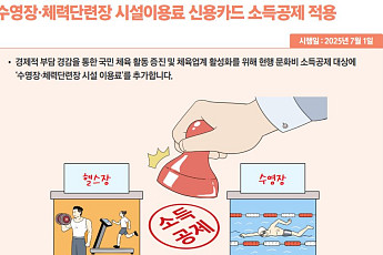 이달부터 헬스장·수영장 이용료도 소득공제 적용 [하반기 달라지는 것]