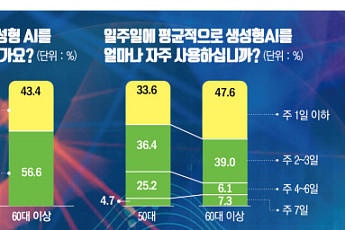 시니어 사로잡을 AI 뜬다? AI에 푹 빠진 5060 [일상에 박힌 AI]