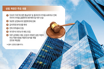 이사회 책임시대…“소액주주 보호 없으면 충실의무 위반” [기업 헌법 대개편]