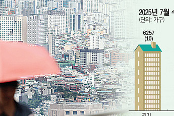 ‘조건부 전세대출’ 전면 차단에 입주예정자 '곤혹'...“실수요자 숨통 틔워야”