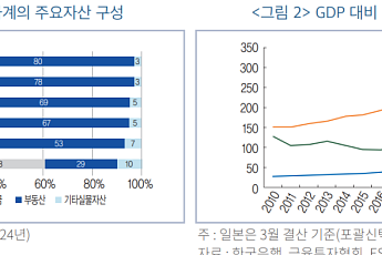 “고령 가구 자산 80%가 부동산⋯소액신탁 세제 혜택 필요”