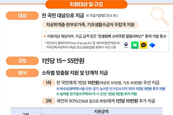 민생회복 소비쿠폰, 해외 나와 있어도·외국인이어도 받을 수 있을까?