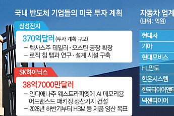 한국 대표기업, 트럼프 관세 서한에 美 투자시계 다시 돈다