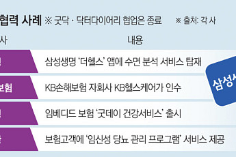 디지털헬스케어, 보험사 만나 수익 낸다…핵심은 ‘데이터’