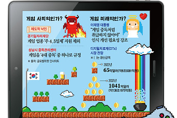 “대통령은 키우자는데”…현장 ‘사행산업' 인식 여전 [게임, 사회惡ㆍ미래藥인가]