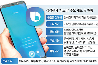 삼성전자, ‘빅스비’에 인재 1000명 투입…AI 에이전트로 재정비