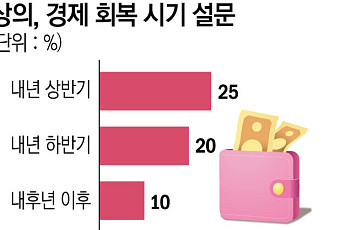 전국상의 회장단 “새 정부 경제회복 기대감”…미래 첨단산업 육성 당부