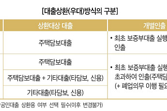 [주택연금 백문백답] ⑫소상공인대출 상환용으로 주담대 이용 가능