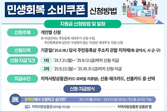 [민생회복 소비쿠폰] ①오늘부터 신청 