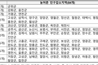 [민생회복 소비쿠폰] ②5만원 더 받을 수 있는 인구감소지역은?