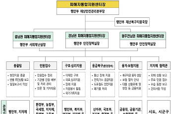 복지부, 충남 지역 호우 피해 점검…피해시설 요양원 방문