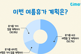 “올 여름 휴가, 어디로 가세요?” 질문에⋯10명 중 7명은 “국내”