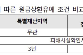 주금공, 거주 불가 수해주택에도 주택연금 지급 1년 유지