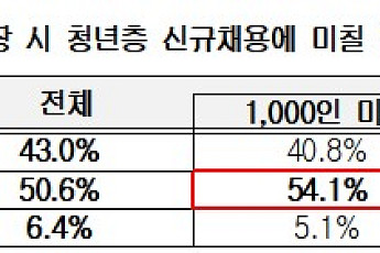 [일하는 고령사회] ②법정 정년연장, 중장년 사이에서도 ‘이견’