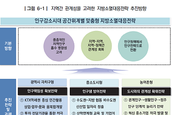 [지방소멸 대응]⑤ 공무원이 뽑은 가장 시급한 전략은?