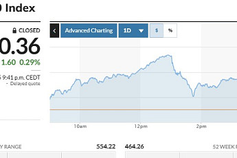 [유럽증시] 금융ㆍ방산 강세에 상승⋯노보노 23%↓