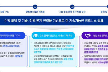 삼정KPMG 