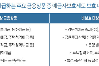 9월부터 달라지는 예금자보호제도