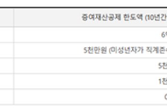 국세청을 둘러싼 소문들…