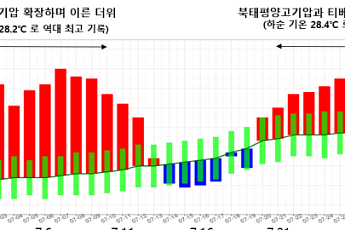“열대야 23일 기록에 집중호우까지”⋯7월 역대 평균 기온 2위 기록 세웠다