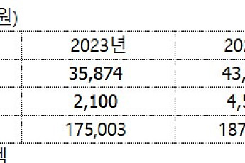 현대로템, 실적 받쳐주니 높아지는 ‘눈높이’…